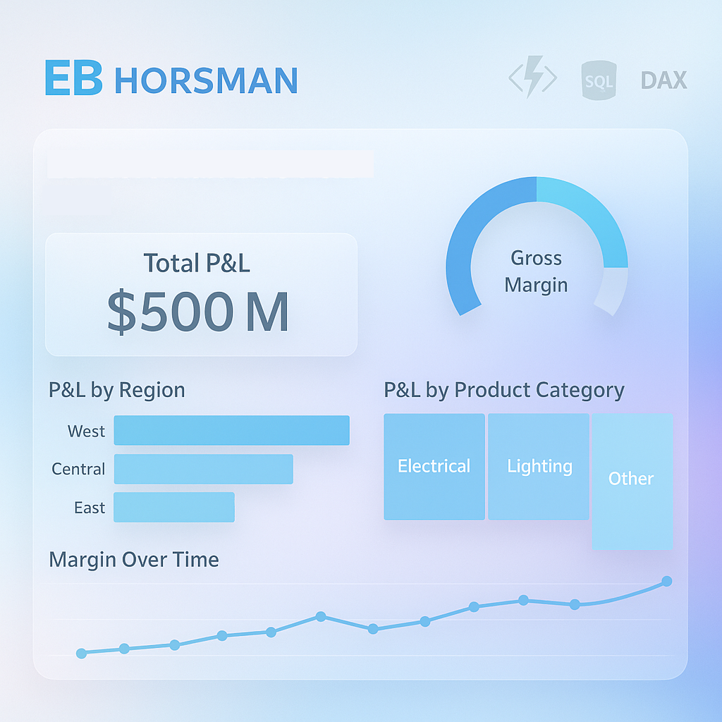 EBH Live P&L Dashboards