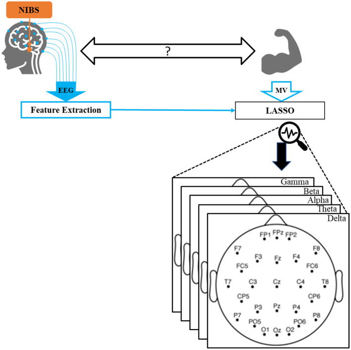 Parkinson's Precision-Stimulation Trial